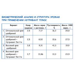 Нутривант Плюс Рис